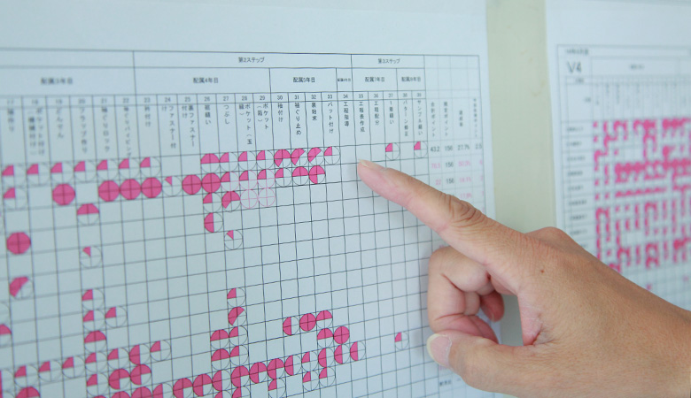 ファクトリエとブランド力を高め合いたい