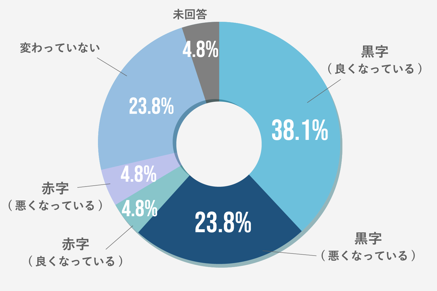 ファクトリエ参画工場の経営状況