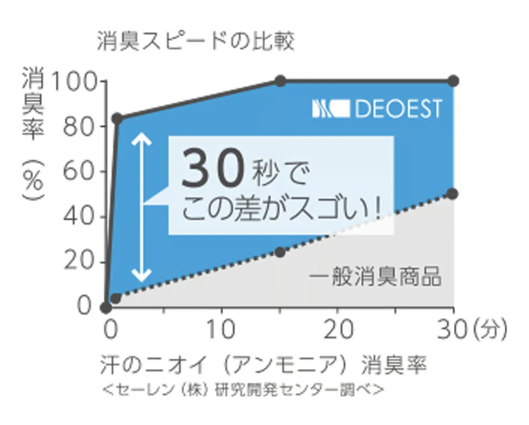 令和8年熊本地震チャリティプロジェクト結果と総額200万円の寄付完了